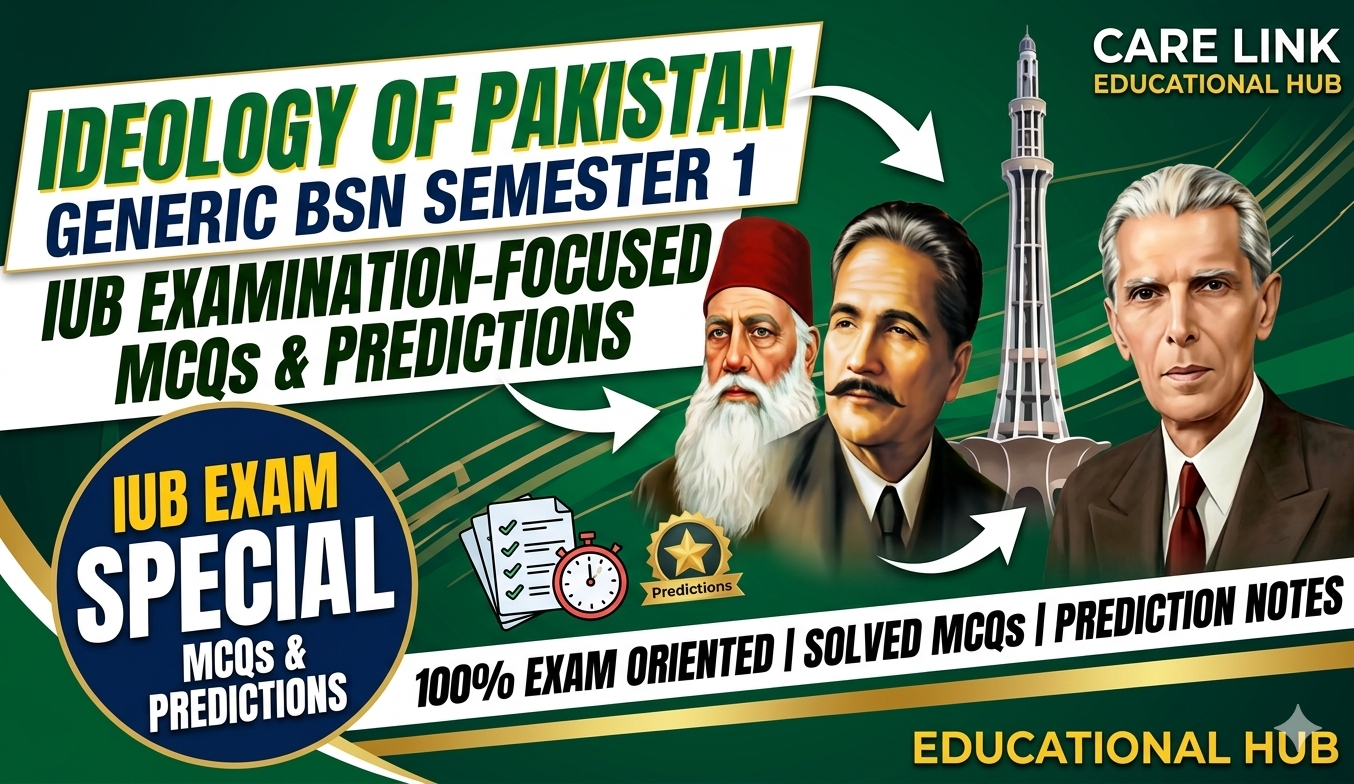 Ideology of Pakistan Generic BSN Semester 1 IUB Examination-Focused MCQs & Predictions