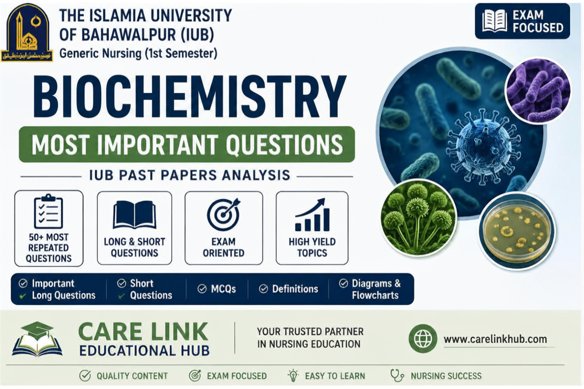 MOST IMPORTANT BIOCHEMISTRY QUESTIONS FOR GENERIC BSN EXAMINATION 2026